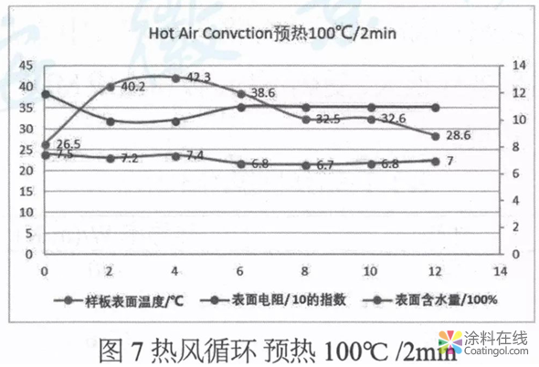 MDF木制家具用粉末涂料開發(fā)及應(yīng)用  中國涂料在線，coatingol.com