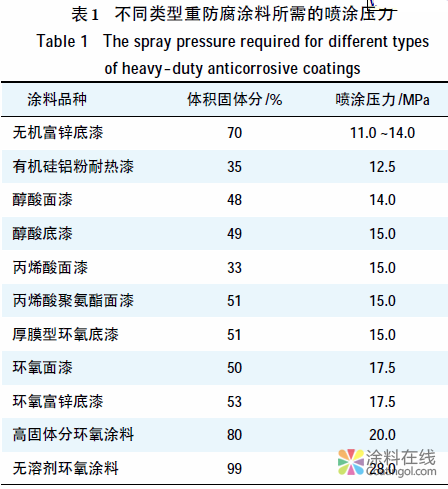 重防腐涂裝施工質(zhì)量的控 中國(guó)涂料在線，coatingol.com