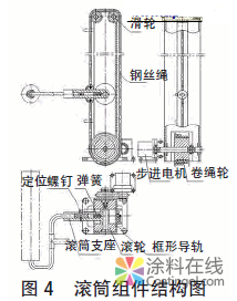 內墻涂料自動滾涂機設計 中國涂料在線，coatingol.com