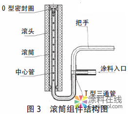 內墻涂料自動滾涂機設計 中國涂料在線，coatingol.com