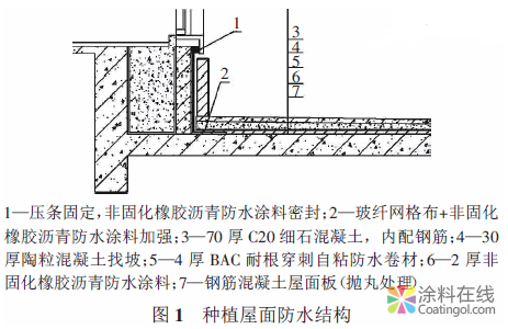 某數(shù)字電視產(chǎn)業(yè)園種植屋面防水技術(shù) 中國涂料在線，coatingol.com