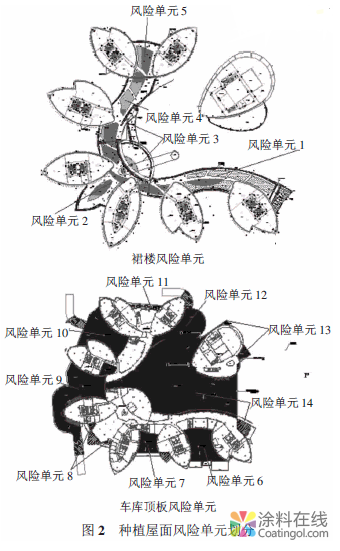 某數(shù)字電視產(chǎn)業(yè)園種植屋面防水技術(shù) 中國涂料在線，coatingol.com