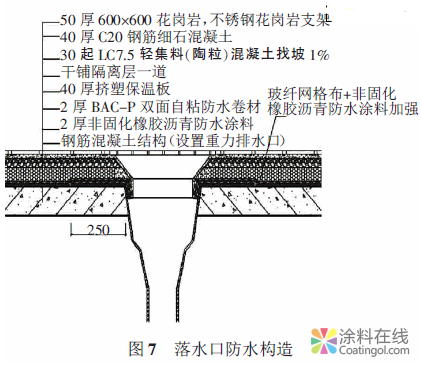 某數(shù)字電視產(chǎn)業(yè)園種植屋面防水技術(shù) 中國涂料在線，coatingol.com