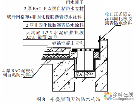 某數(shù)字電視產(chǎn)業(yè)園種植屋面防水技術(shù) 中國涂料在線，coatingol.com