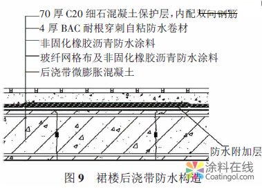 某數(shù)字電視產(chǎn)業(yè)園種植屋面防水技術(shù) 中國涂料在線，coatingol.com