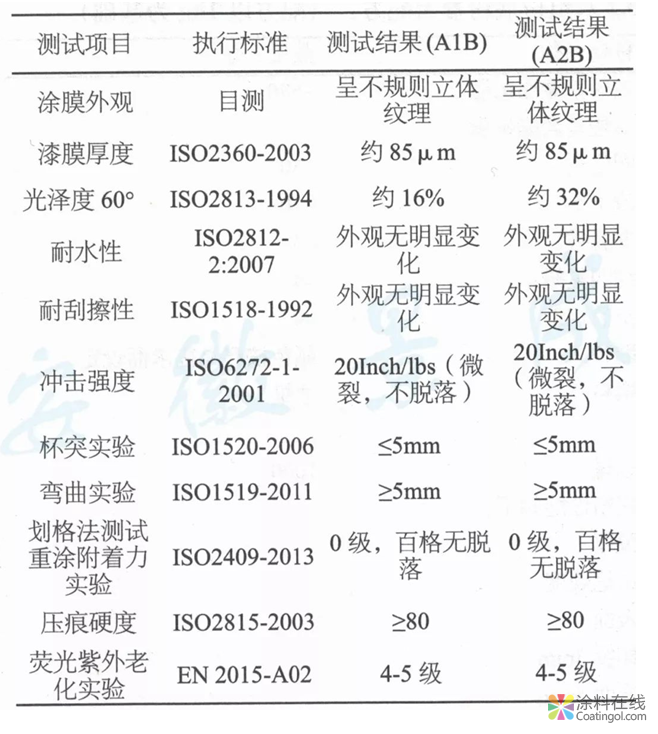 超耐候3D古銅木紋產(chǎn)品的制備  中國涂料在線，coatingol.com