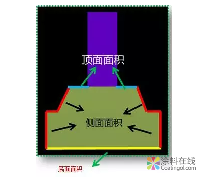 一文教你搞定基礎防水 中國涂料在線，coatingol.com