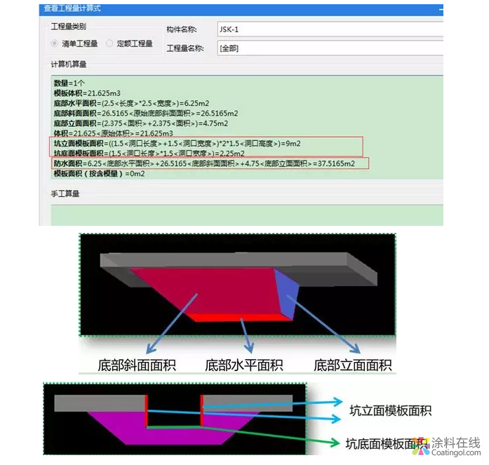 一文教你搞定基礎防水 中國涂料在線，coatingol.com